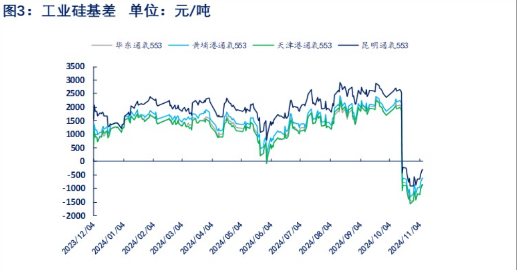 西南大规模减产预期 工业硅短期或呈震荡运行