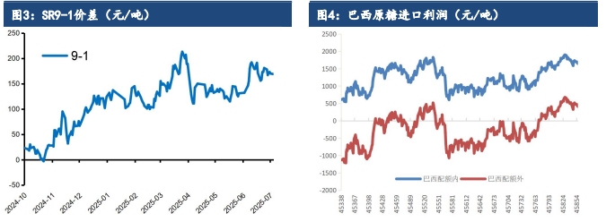 原糖受消息提振反弹 白糖跟随原糖节奏