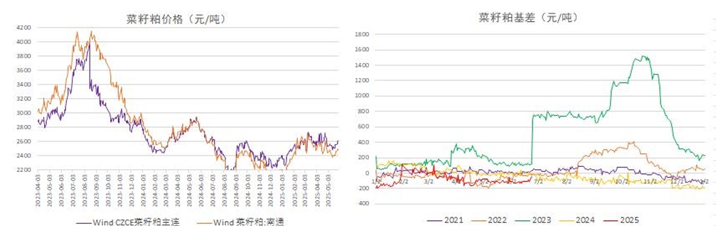 市场对天气变化敏感度提升 豆粕大幅下挫