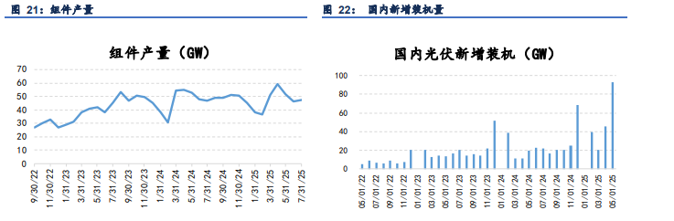 工业硅供应压力不断抬升 多晶硅情绪转向基本面
